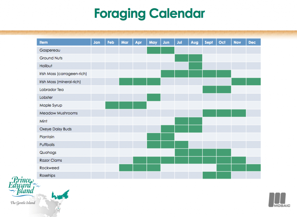 PEI Foraging Calendar 2