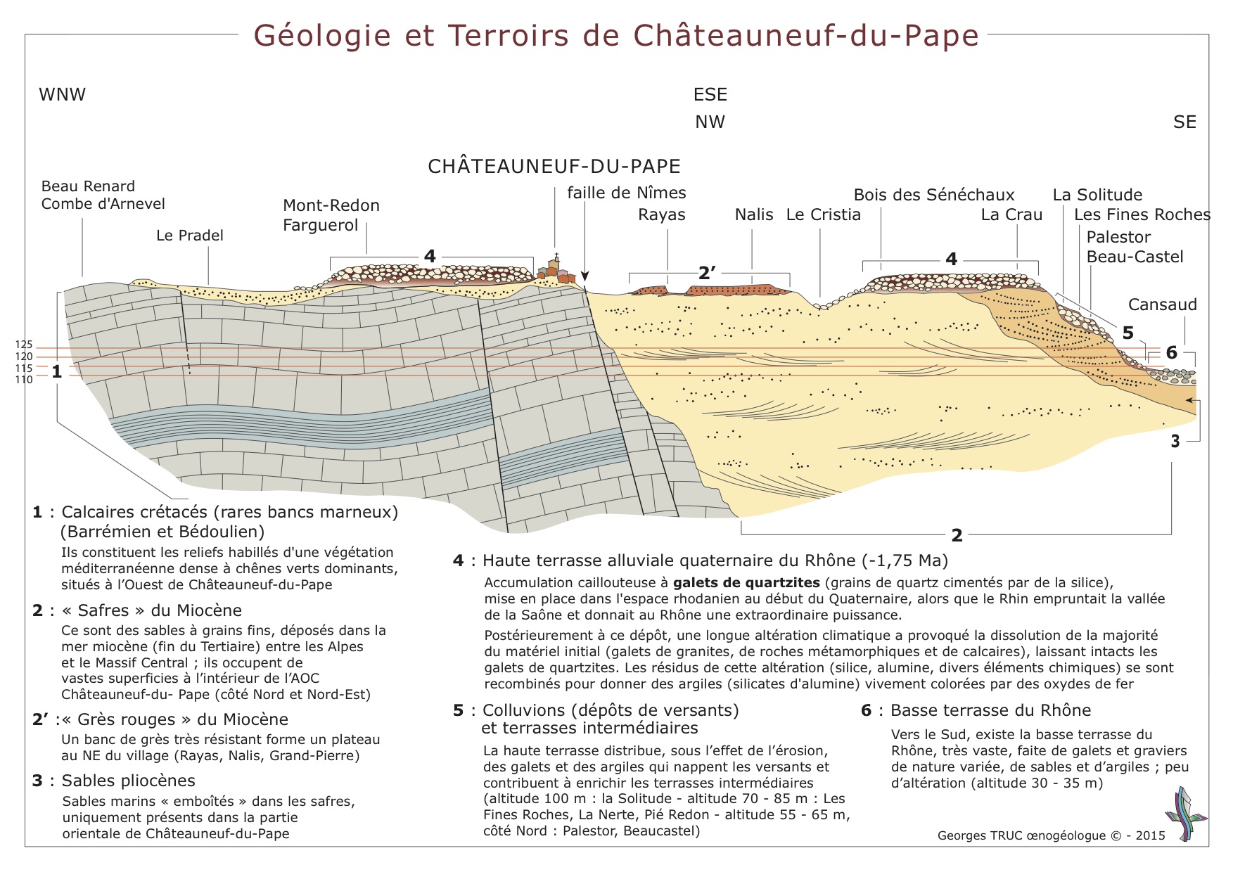 CdP Terroirs Georges Truc